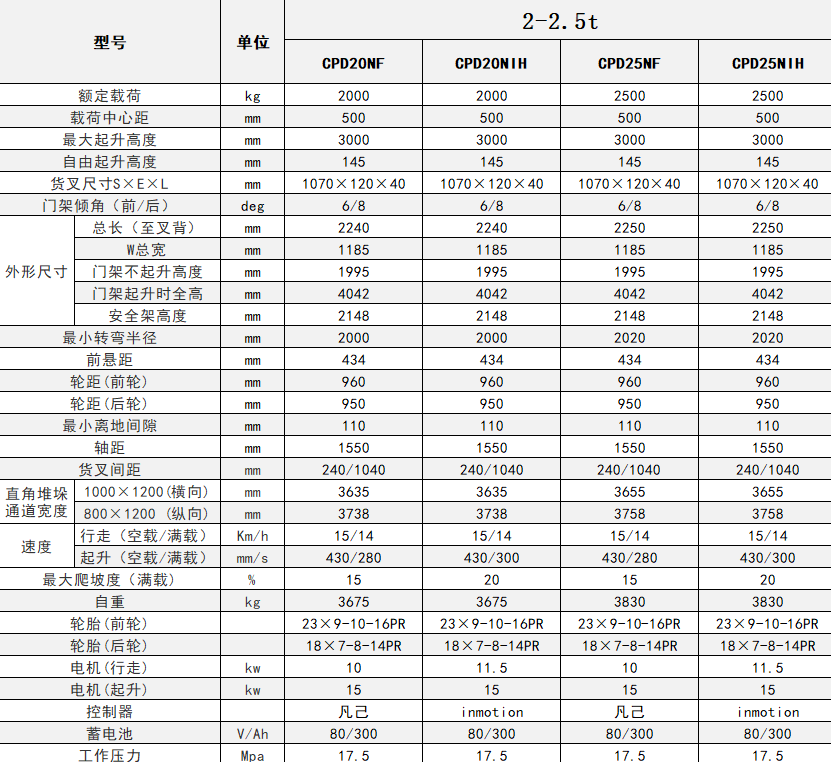 重庆叉车公司