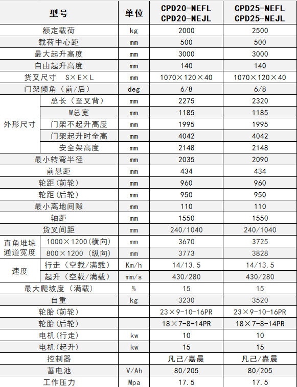 重庆叉车公司